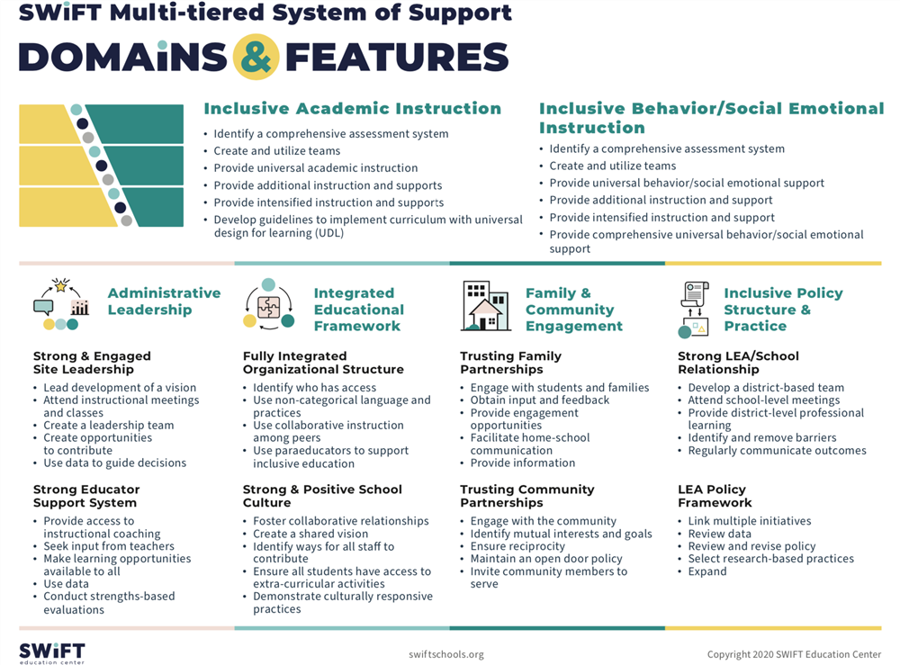 Domains & Features Domains & Features